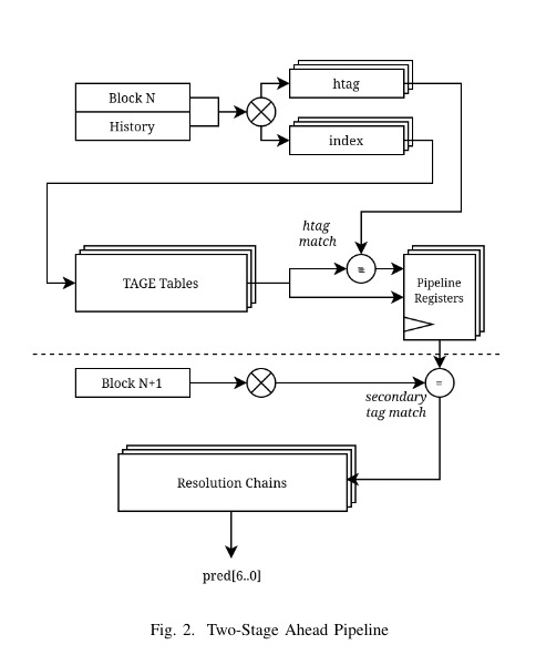 /projects/cbp-ng/new_pipeline_1.png