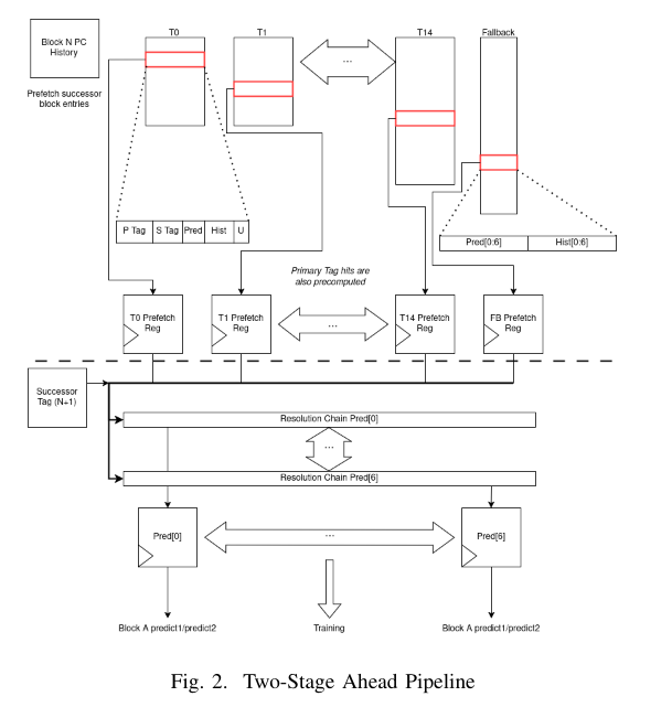 /projects/cbp-ng/old_pipeline.png
