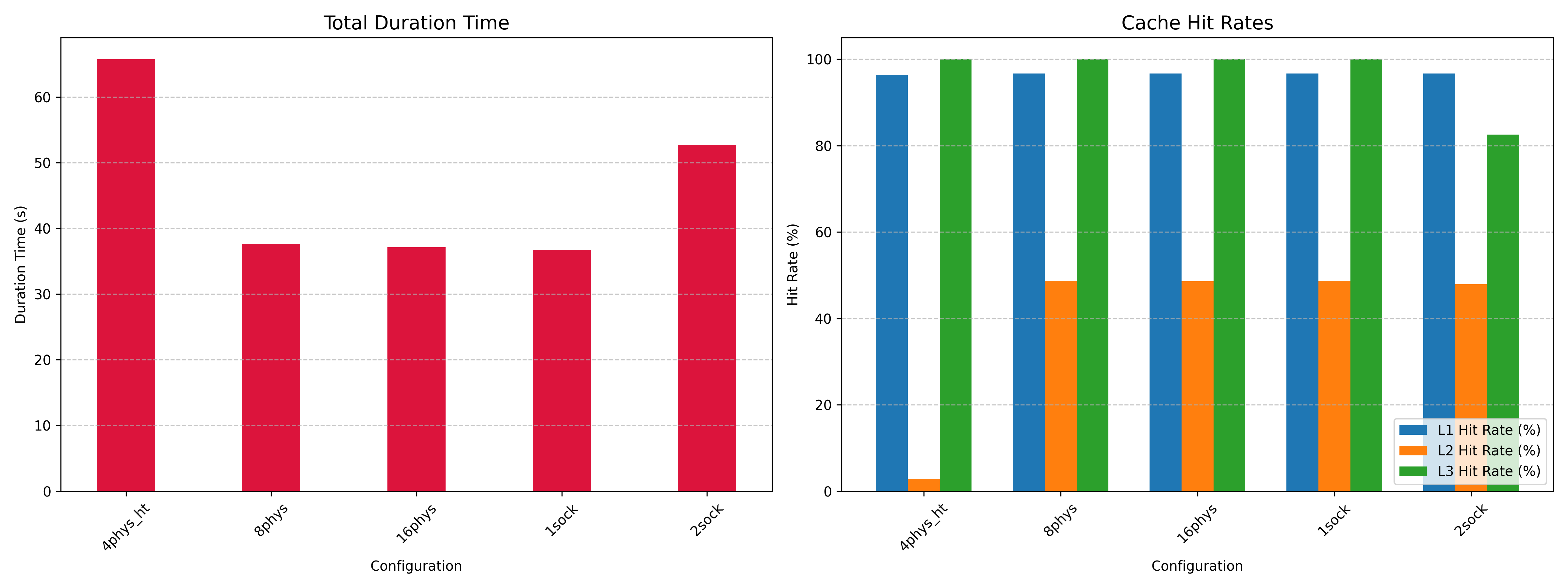 Basic Metrics for ChaCha20