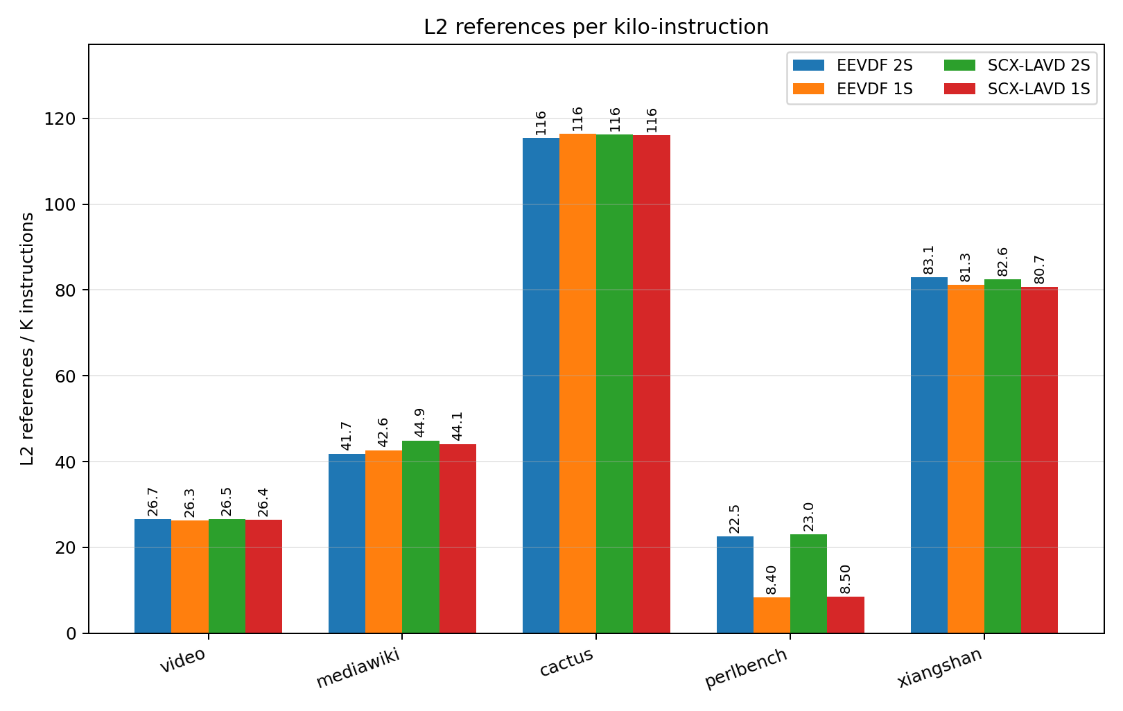 L2 References PKI