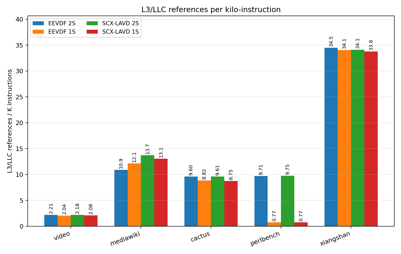 L3 References PKI